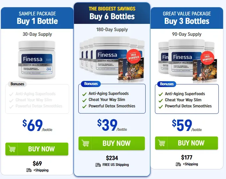 finessa  price